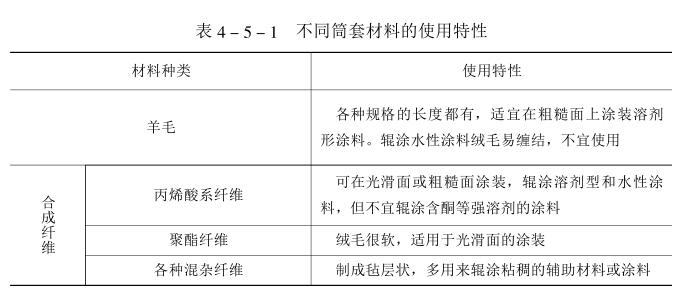 不同筒套材料的使用特性