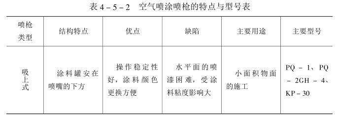 Air spraying tools and construction methods with picture 2
