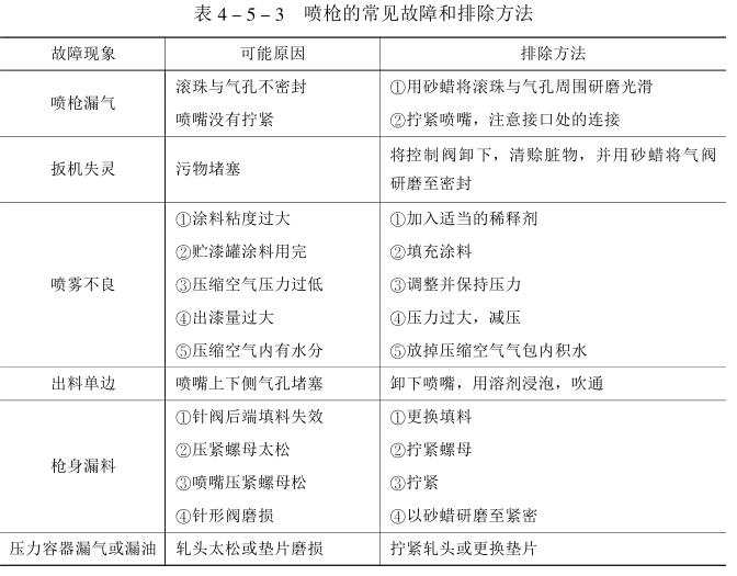 Air spraying tools and construction methods with picture 4
