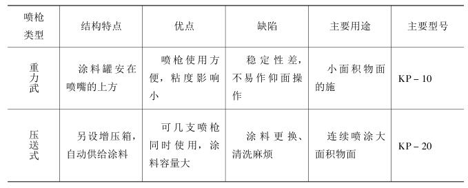 Air spraying tools and construction methods with picture 3