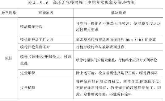 Summary of high-pressure airless spraying tools and construction methods with Figure 6