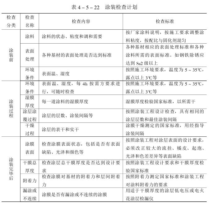 涂装检查计划