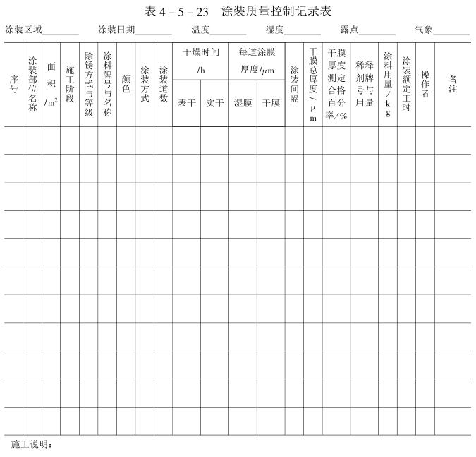 涂裝質量控制記錄表