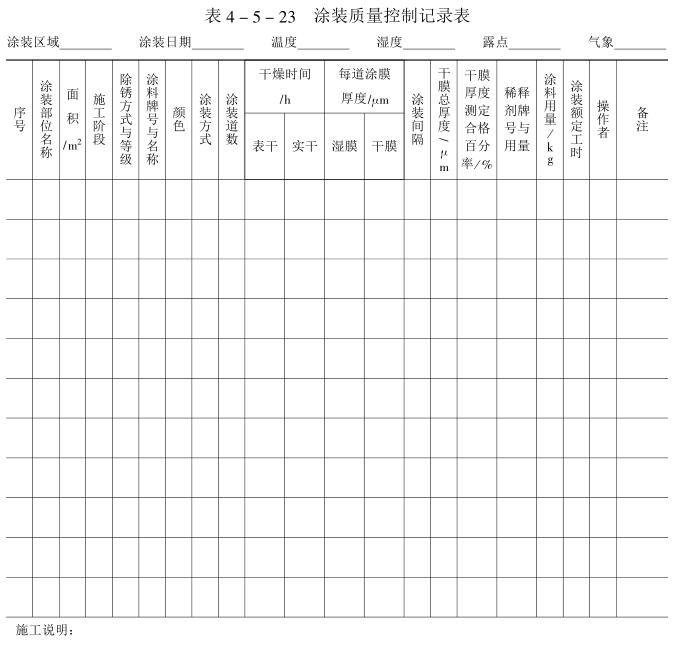 涂装质量控制记录表