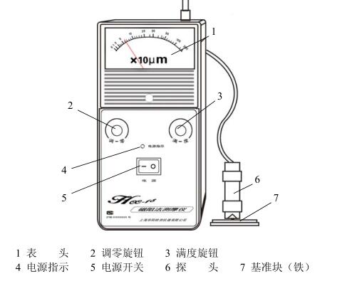 儀器外型