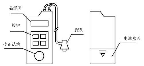 外型結構