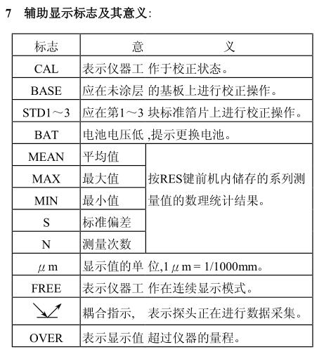 輔助顯示