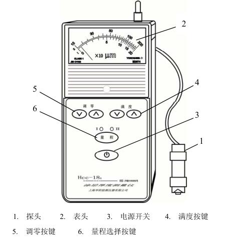 儀器外型