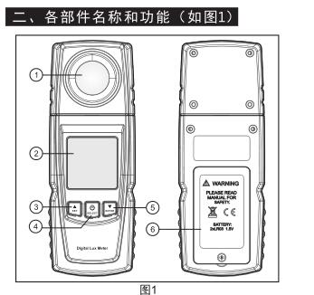 标智GM1020数字式照度计部件功能