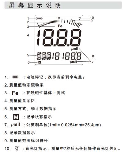 標智GM280F分體式涂覆層測厚儀顯示說明