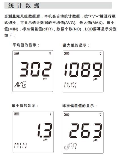 標智GM280F分體式涂覆層測厚儀統計數據