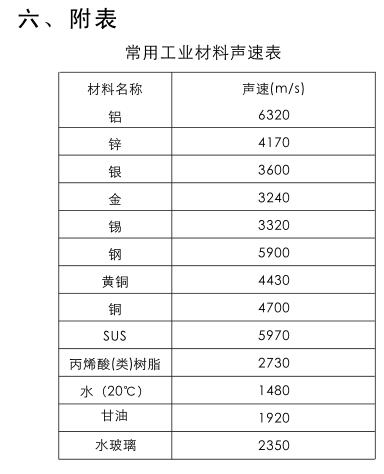 附表