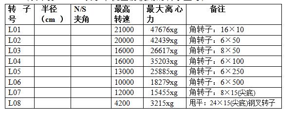 Gilson ELITIST 21K-R high-speed refrigerated centrifuge operating instructions with diagram 1