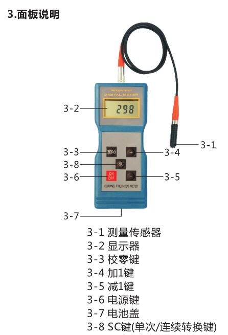 面板說明