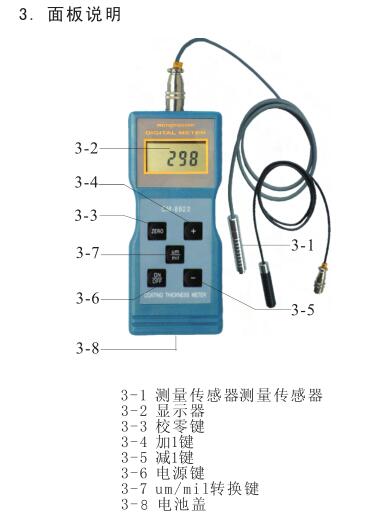 板面说明