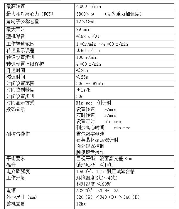 技術參數