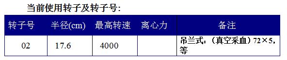 轉子及轉號