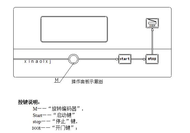 操作面板示意圖