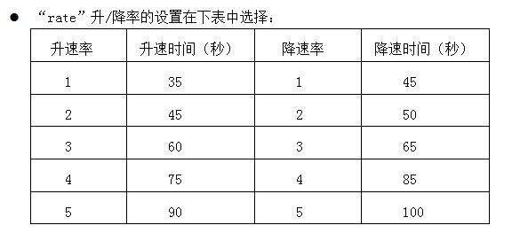 升降率