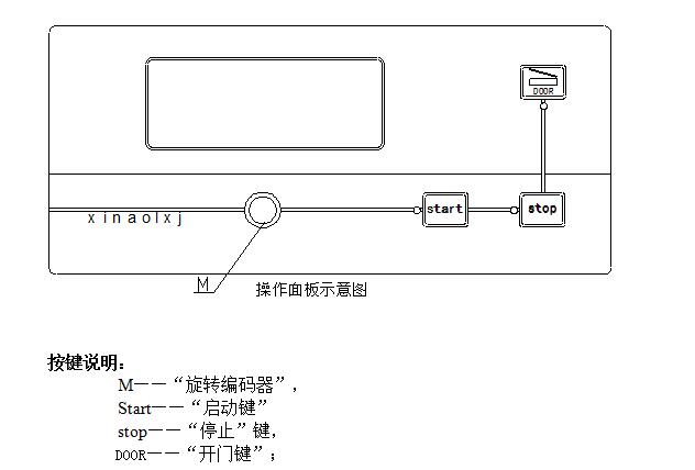 操作面板控制