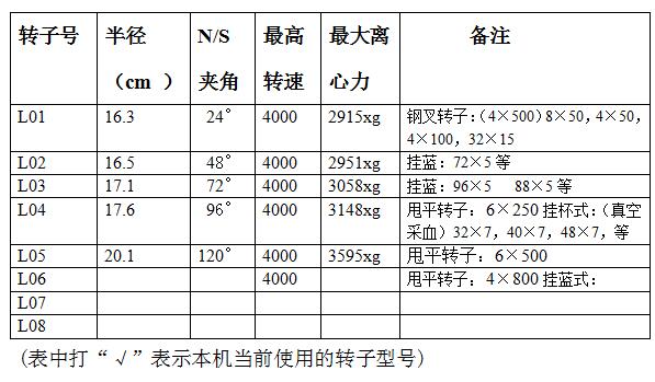 转子号及转号半径