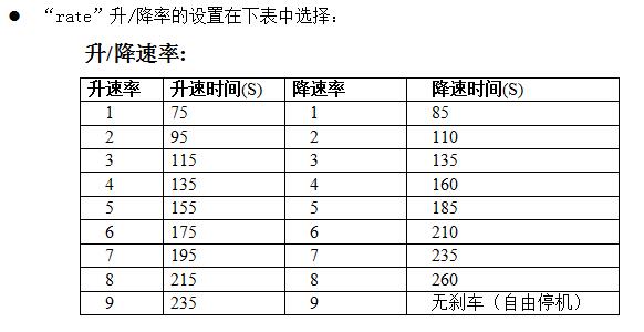 1473214121242025098.jpg 升降速率控制