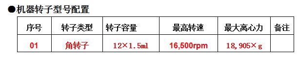 机器转子型号配置