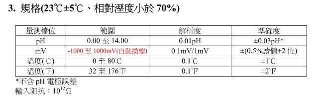 规格