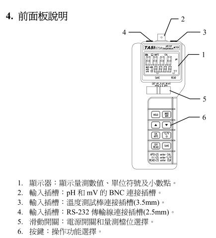 面板说明