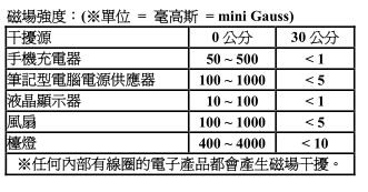 磁場強度