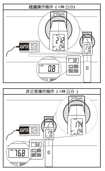 儀器操作