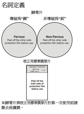 名詞定義