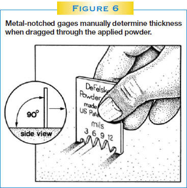 Defelsko测量粉末涂层高度的金属缺口计展示图