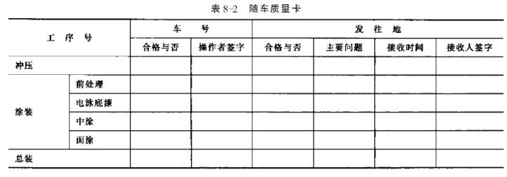 随车质量卡