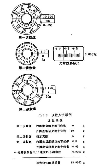 被称量物体总总量