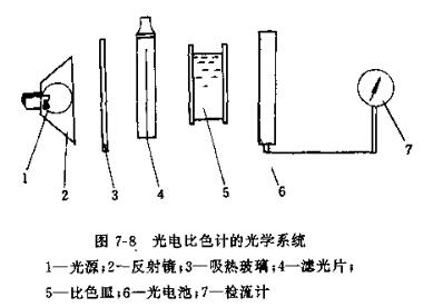 光电比色计系统