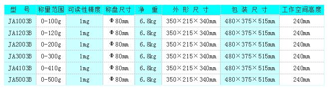 技术参数