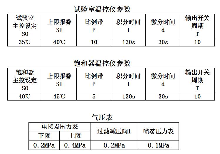 Modern Environment FQY010A Salt Spray Test Chamber Operating Instructions with Figure 3
