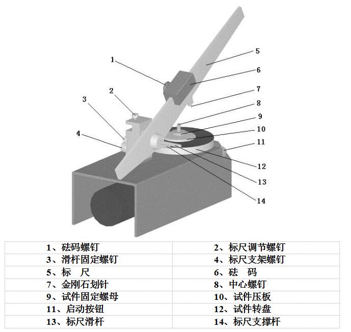 Modern Environment HY-Ⅳ Scratch Tester Operation Instructions with Figure 1