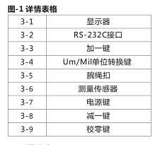 详细参数