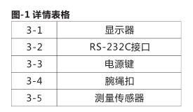 詳情表格