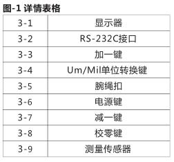 详情表格