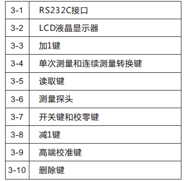 AC-112H Structure Name of AMITTARI Anti-corrosion Coating Thickness Gauge