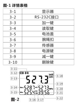 详情表格1