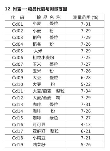 附表1