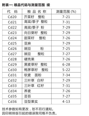 附表2