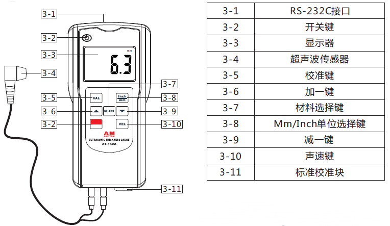 An Miao AT-140A Ultrasonic Thickness Gauge Function Structure Diagram and Structure Name