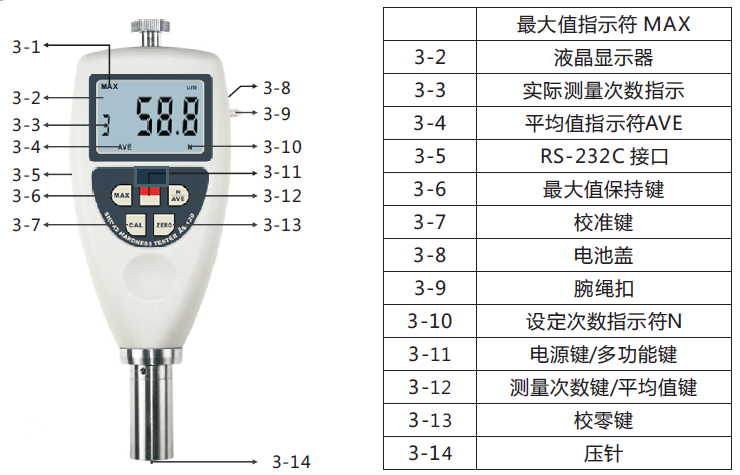 Functional Structure Diagram of An Miao AS-120 Series Shore Hardness Tester