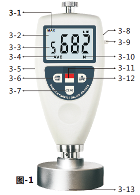 An Miao AS-120F Sponge Hardness Tester Outline Structure