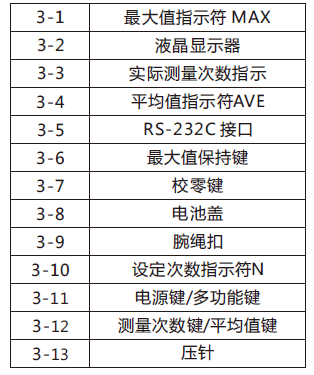 An Miao AS-120F Sponge Hardness Tester Appearance and Structure Name